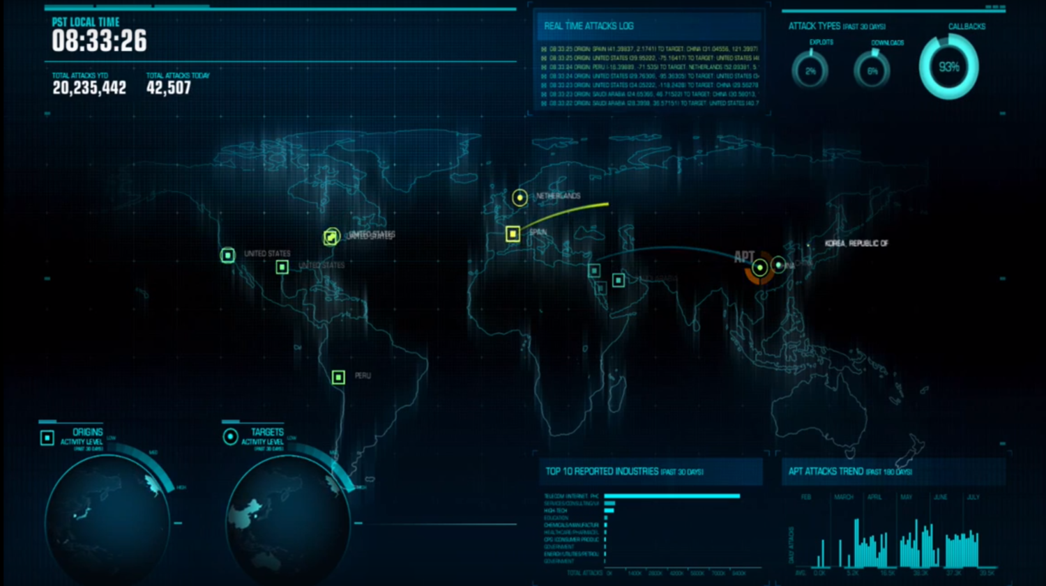 Cyber Attack Data Visualization